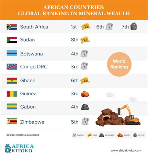 " The Democratic Republic of Congo holds the <b>world</b>'s largest cobalt reserves; bauxite reserves are highly concentrated in Brazil, Guinea, Indonesia, and Jamaica. . Top 20 mineral rich countries in the world